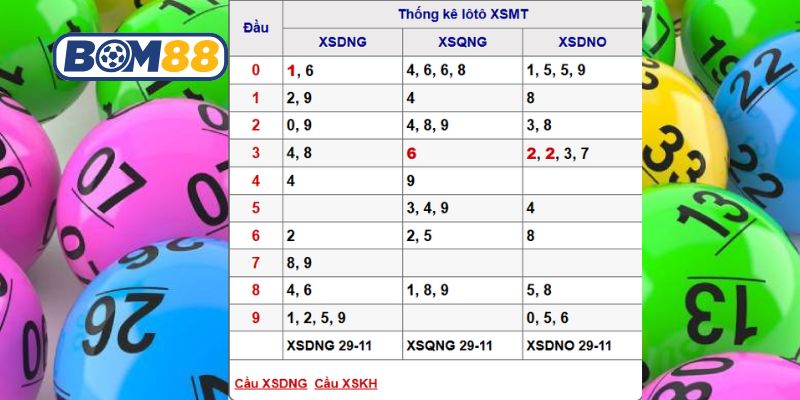 Soi cầu XSMT ngày 06/12/2025 được Bom88 bắt nhịp cầu đẹp hôm nay