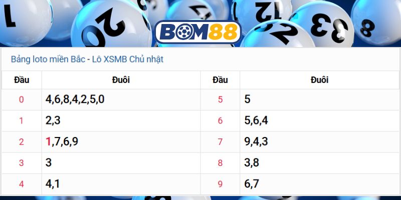 Chốt số Miền Bắc hôm nay ngày 23/11/2025 cùng Bom88