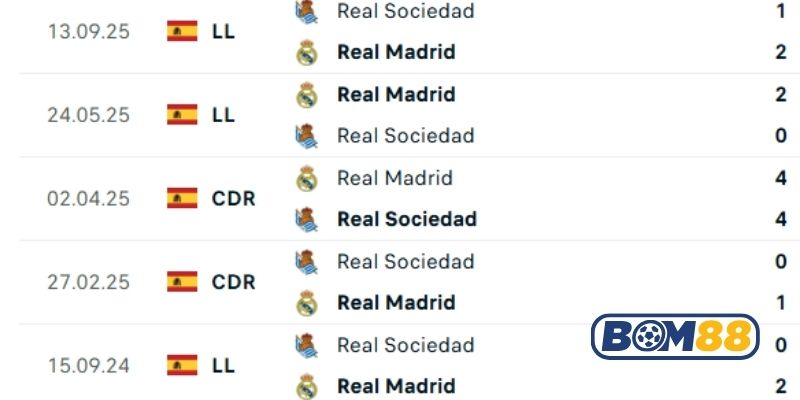 Lịch sử đối đầu giữa hai đội Real Madrid vs Real Sociedad