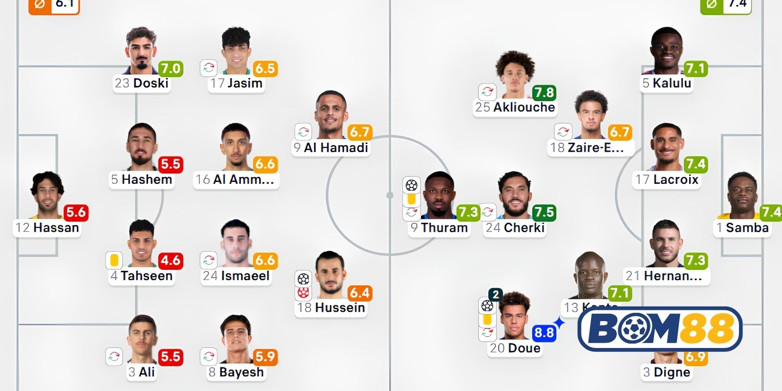 Đội hình dự kiến cho trận Pháp vs Iraq sắp tới