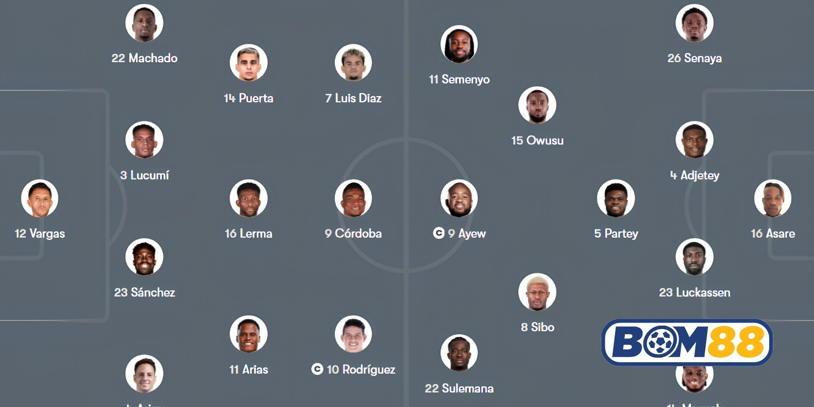 Đội hình dự kiến cho trận Colombia vs Ghana sắp tới