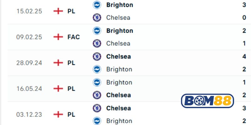Lịch sử đối đầu giữa 2 đội Chelsea vs Brighton