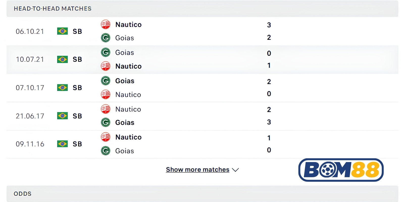 Lịch sử đối đầu của Nautico vs Goias