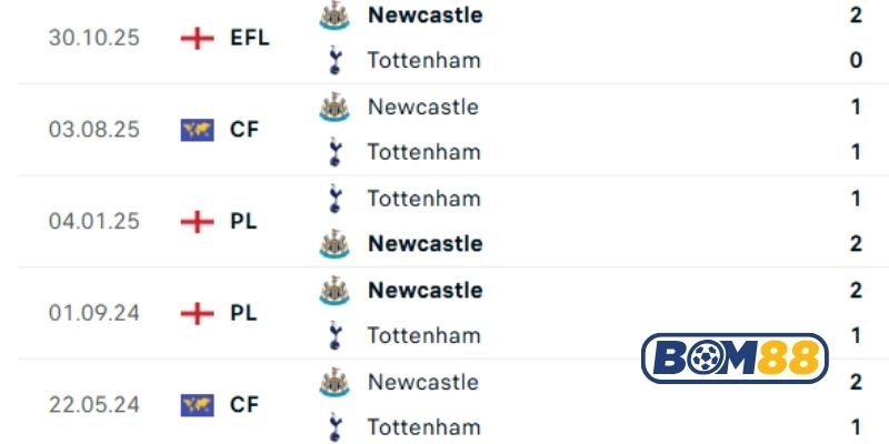 Lịch sử đối đầu giữa hai đội Newcastle vs Tottenham
