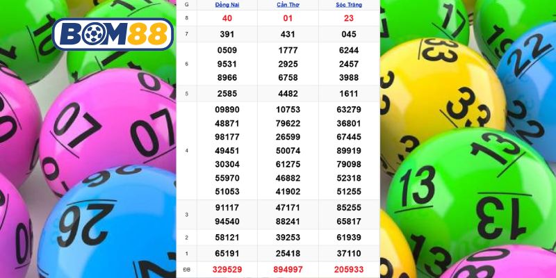 Cùng Bom88 thống kê kết quả XSMN kỳ trước ngày 07/01/2026