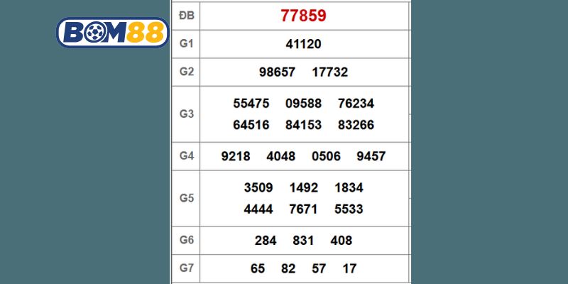 Cùng Bom88 soi cầu XSMN ngày 01/10/2025 qua 4 công thức