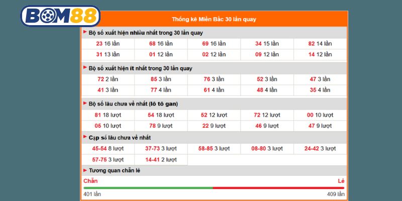 Chốt cầu đẹp hôm nay ngày 01/10/2025 cùng nhà cái Bom88