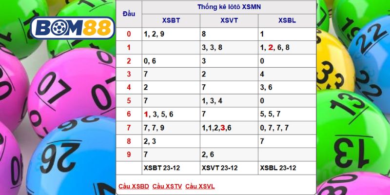 Soi cầu XSMN ngày 30/12/2025 được Bom88 bắt nhịp số đẹp hôm nay