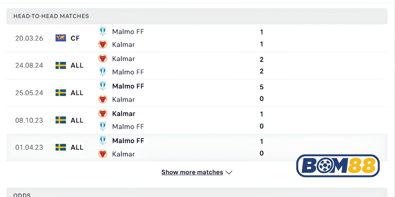 Lịch sử đối đầu của Kalmar vs Malmo