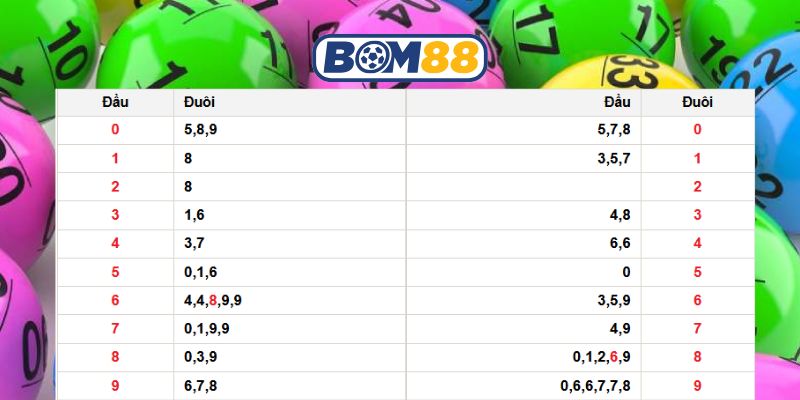 Bắt nhịp số đẹp đài Miền Bắc ngày 18/03/2026 cùng Bom88