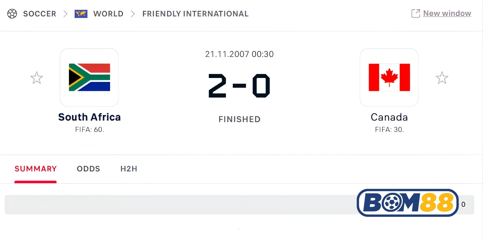 Lịch sử đối đầu của Nam Phi vs Canada
