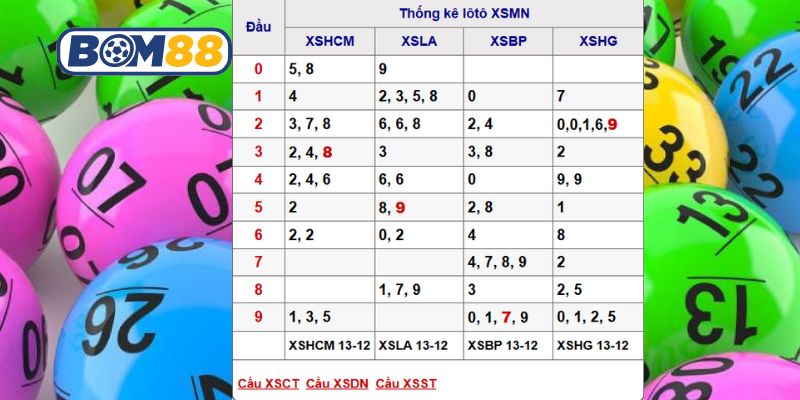 Soi cầu XSMN ngày 20/12/2025 được Bom88 bắt nhịp tài lộc hôm nay