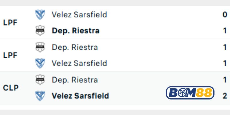 Lịch sử đối đầu giữa 2 đội Deportivo Riestra vs Velez
