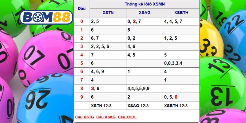 Chốt dàn số đẹp Miền Nam ngày 19/03/2026 từ Bom88