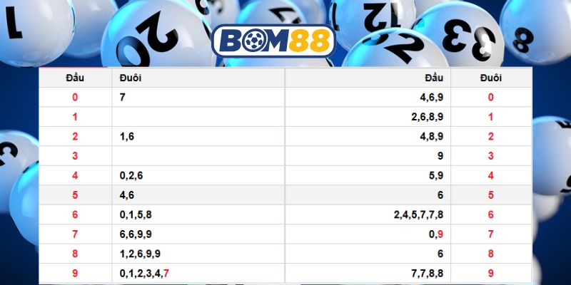 Chốt số đẹp đài Miền Bắc ngày 03/12/2025 cùng Bom88