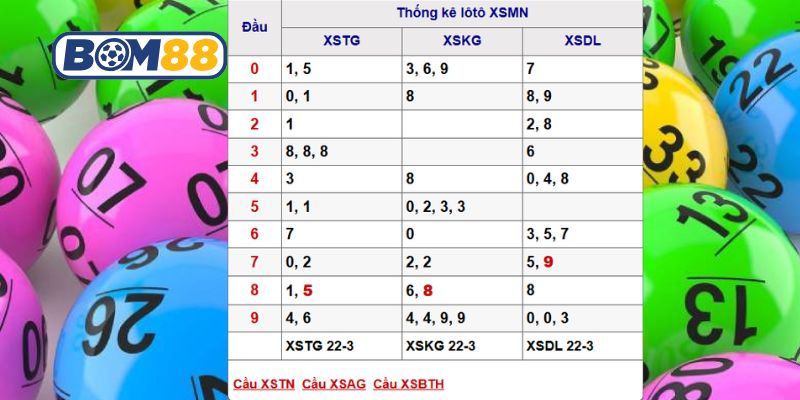 Bắt nhịp dàn số đẹp Miền Nam ngày 29/03/2026 từ Bom88
