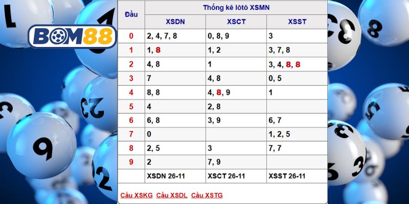 Soi cầu XSMN ngày 03/12/2025 được Bom88 bắt nhịp lô đẹp hôm nay
