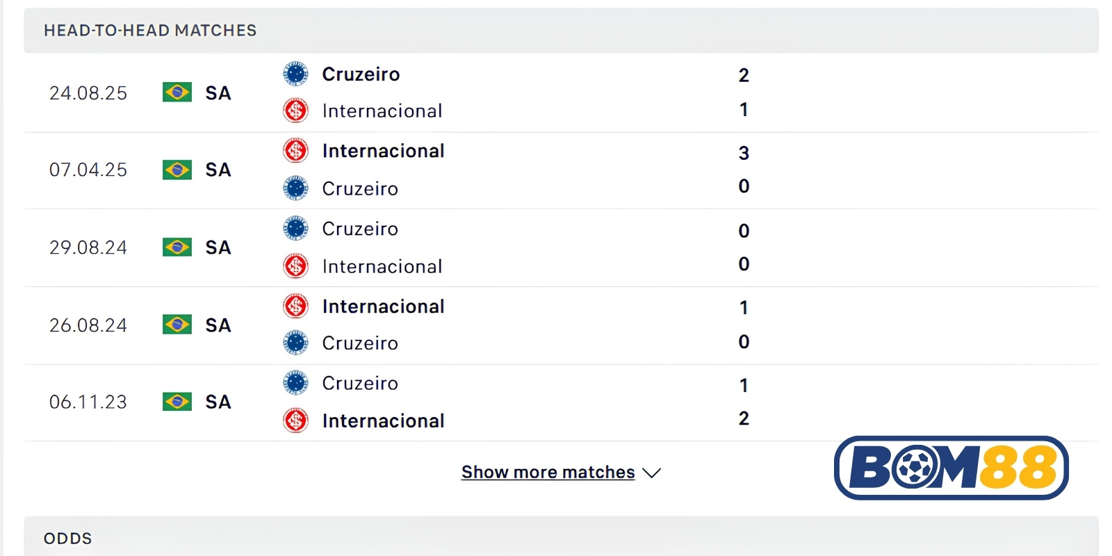 Lịch sử đối đầu của SC Internacional vs Cruzeiro MG