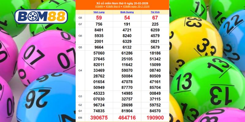 Cùng Bom88 thống kê kết quả XSMN kỳ trước ngày 20/02/2026