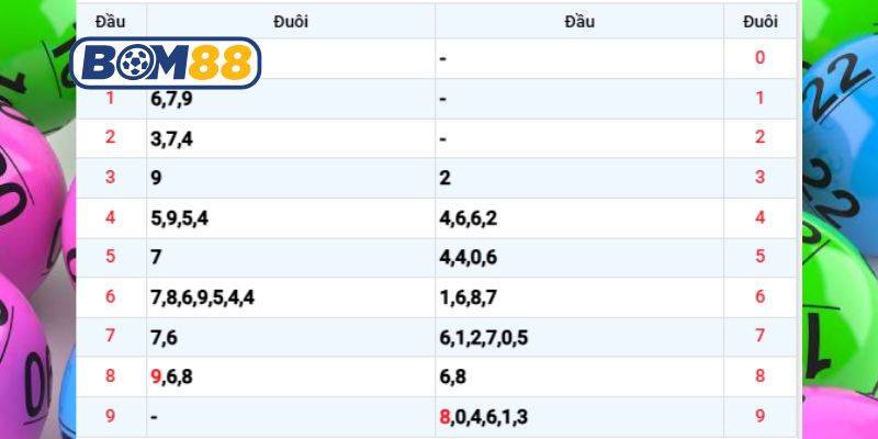 Chốt lô đẹp đài Miền Bắc ngày 14/01/2026 cùng Bom88