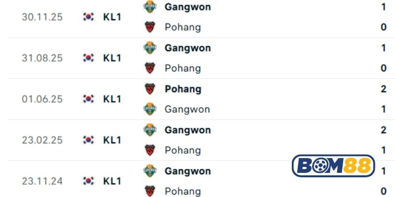 Lịch sử đối đầu giữa 2 đội Pohang vs Gangwon