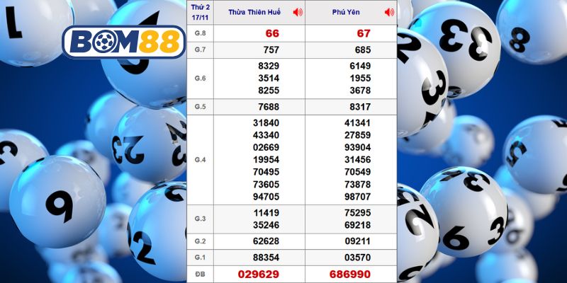 Cùng Bom88 thống kê chi tiết dữ liệu XSMT ngày 17/11/2025
