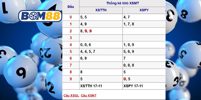 Soi cầu XSMT ngày 24/11/2025 được Bom88 bắt nhịp tài lộc chuẩn xác