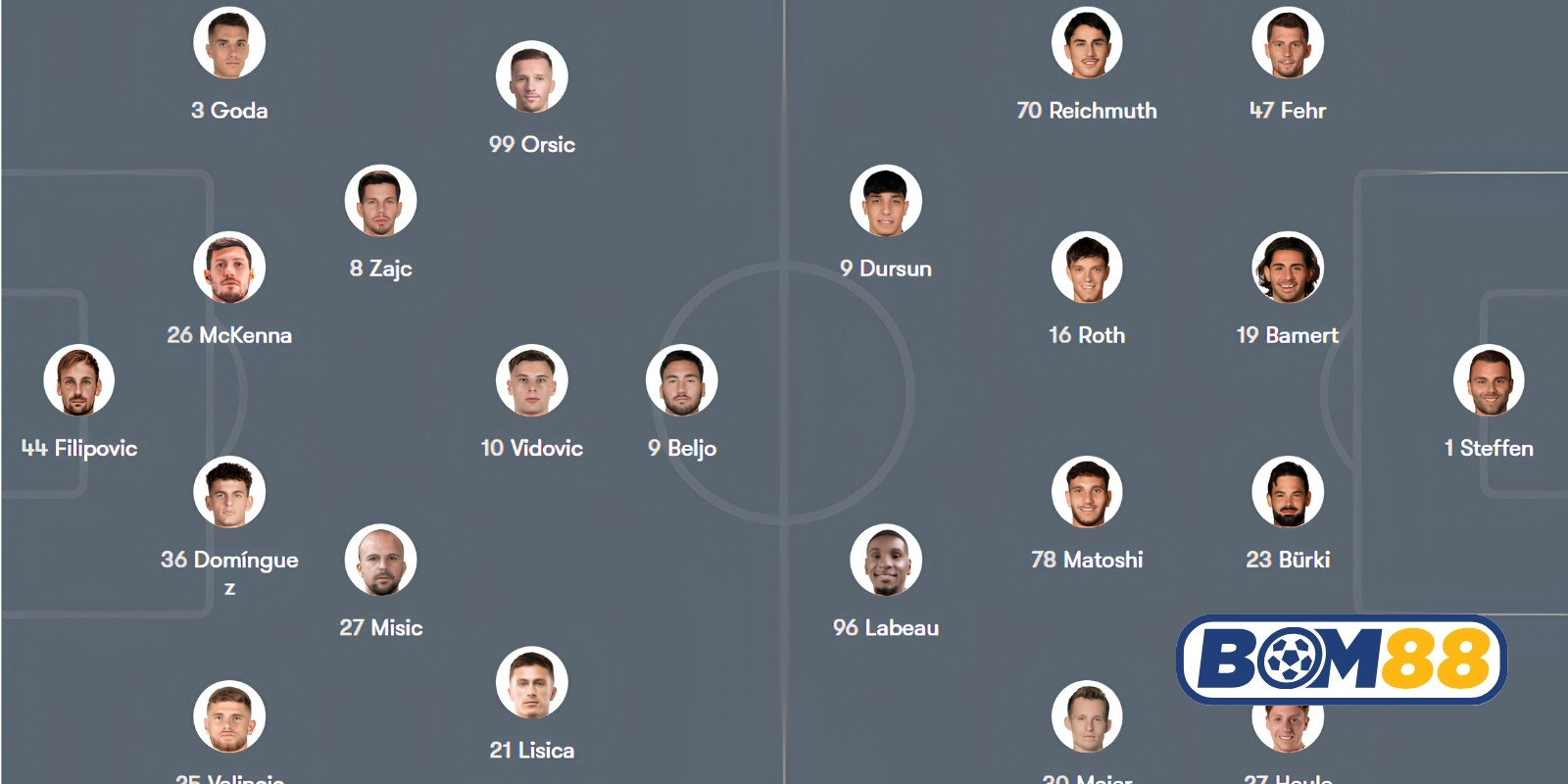 Đội hình dự kiến cho trận Dinamo Zagreb vs Thun sắp tới