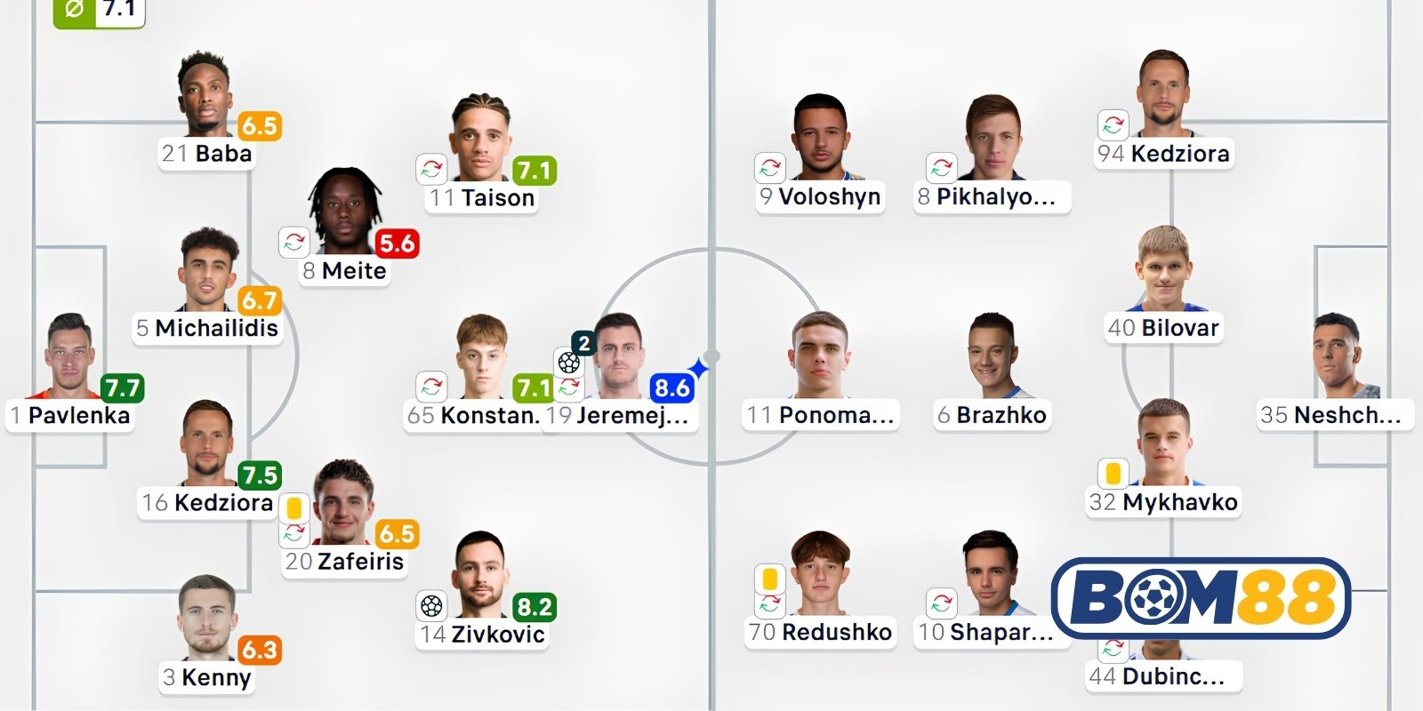 Đội hình dự kiến cho trận Dynamo Kiev vs PAOK sắp tới