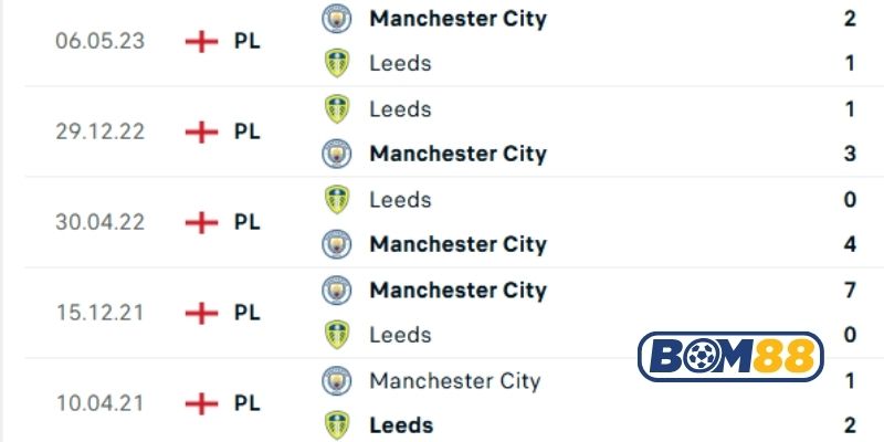 Lịch sử đối đầu giữa hai đội Man City vs Leeds