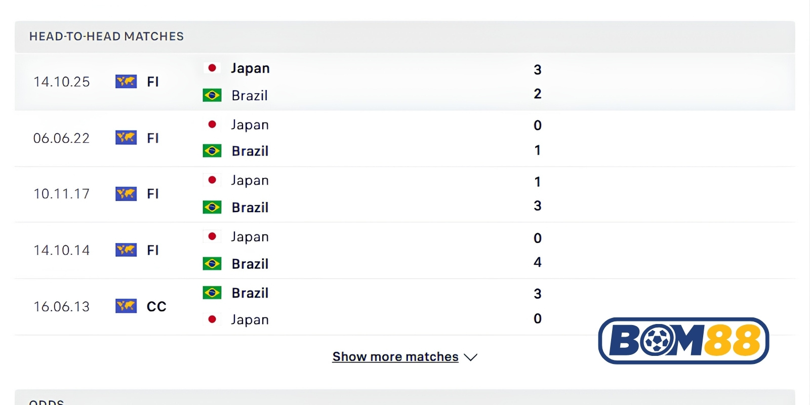 Lịch sử đối đầu của Brazil vs Nhật Bản