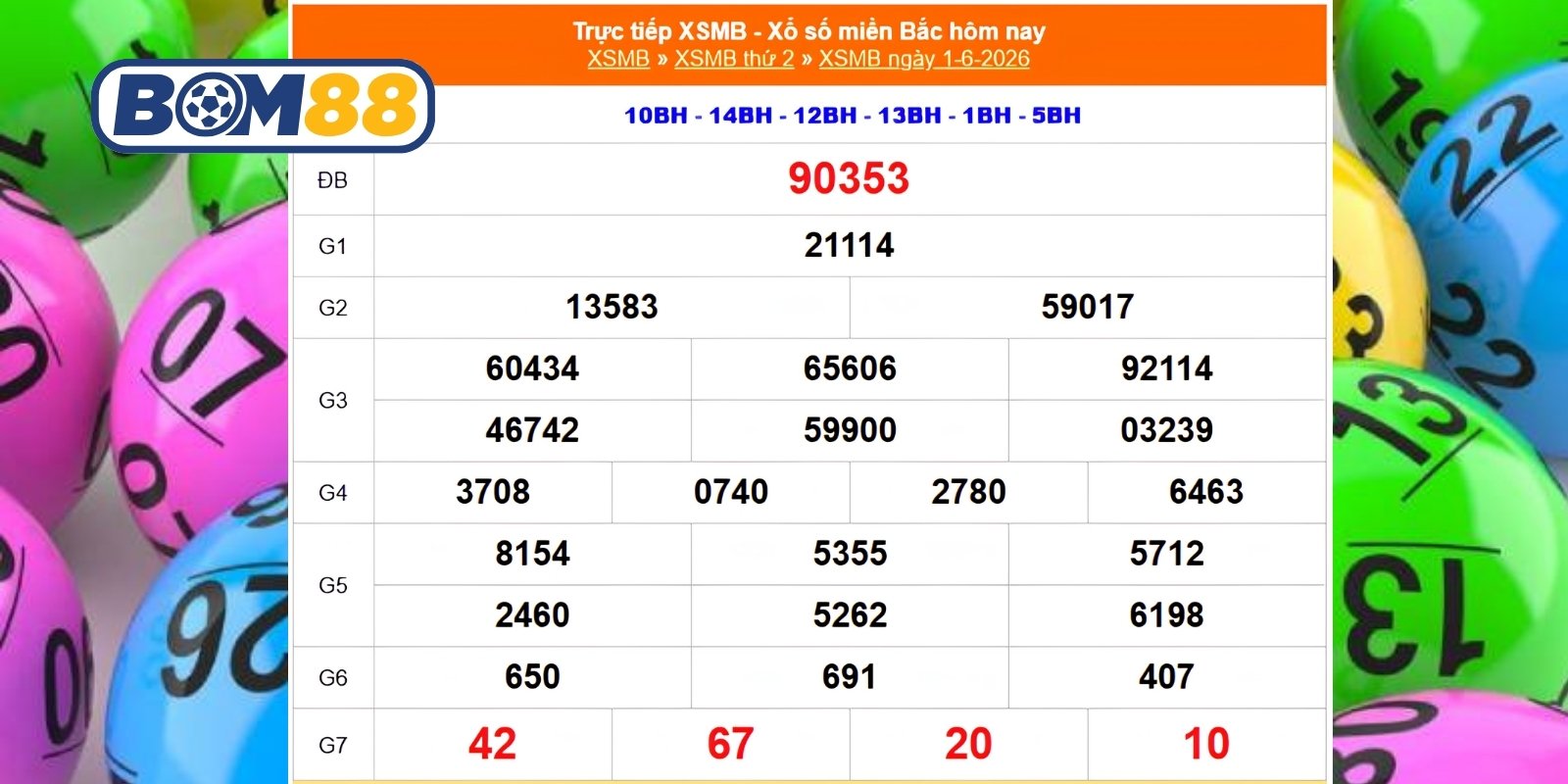 Soi cầu XSMB ngày 08/06/2026 theo 4 tín hiệu đáng chú ý