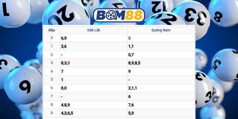 Soi cầu XSMT ngày 02/12/2025 được Bom88 bắt nhịp chuẩn hôm nay