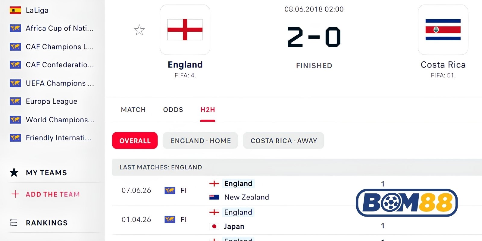 Lịch sử đối đầu giữa hai đội Anh vs Costa Rica