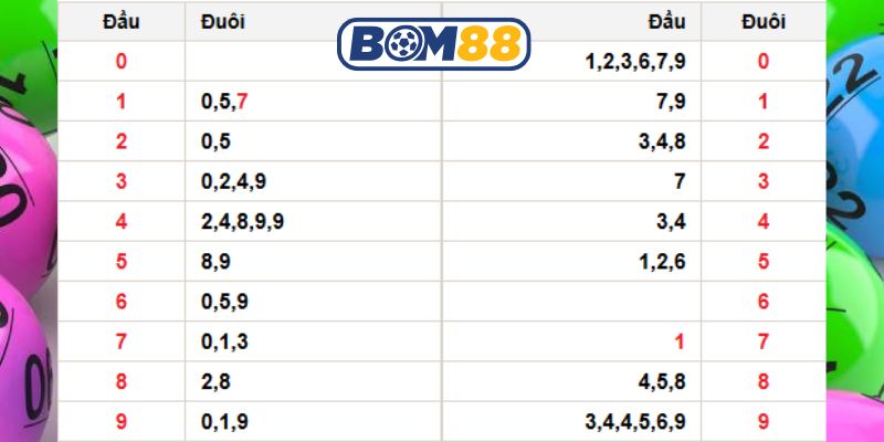 Bắt nhịp số đẹp Miền Bắc ngày 11/02/2026 cùng Bom88