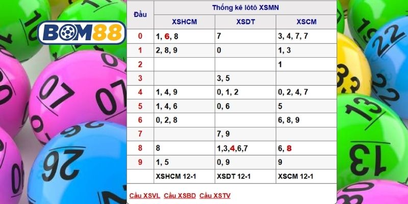 Soi cầu XSMN ngày 19/01/2026 được Bom88 gợi ý số đẹp hôm nay