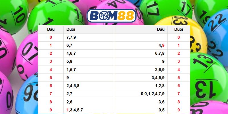 Bắt nhịp lô đẹp đài Miền Bắc ngày 07/03/2026 cùng Bom88