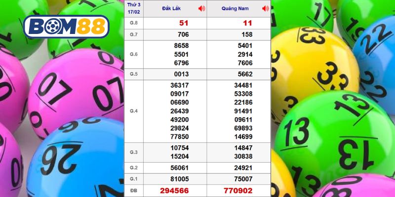 Cùng Bom88 thống kê dữ liệu XSMT kỳ trước ngày 17/02/2026