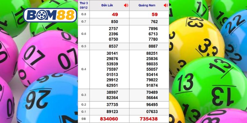 Cùng Bom88 phân tích dữ liệu 2 đài Miền Trung ngày 09/12/2025