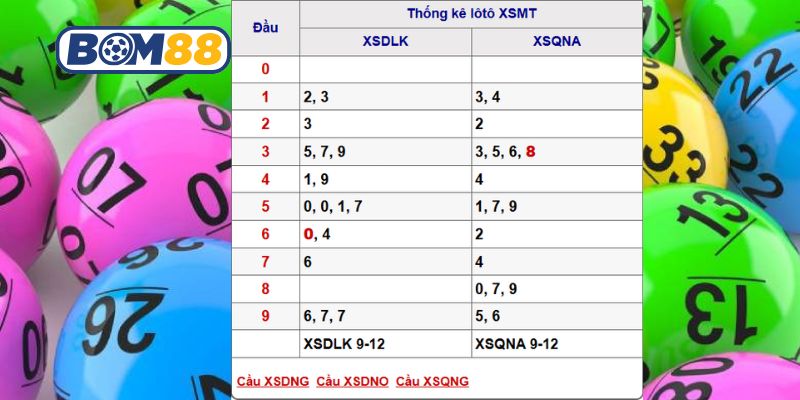 Soi cầu XSMT ngày 16/12/2025 được Bom88 bắt nhịp số đẹp hôm nay