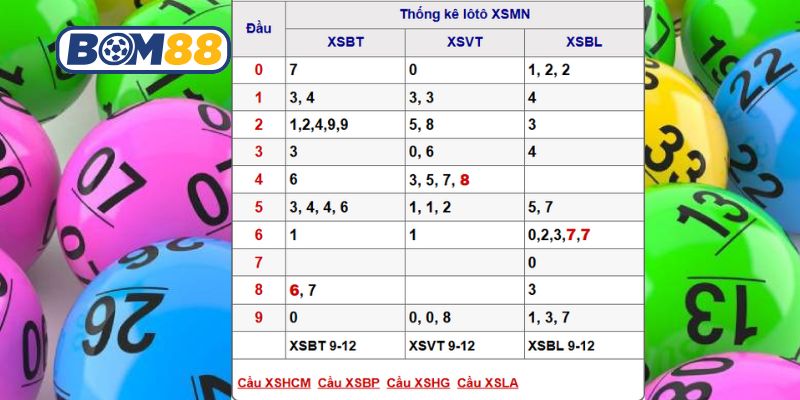 Soi cầu XSMN ngày 16/12/2025 được Bom88 gợi ý số tài lộc hôm nay