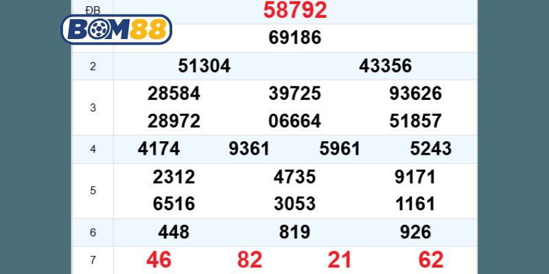 Cùng nhà cái Bom88 bắt nhịp XSMB hôm nay ngày 08/11/2025