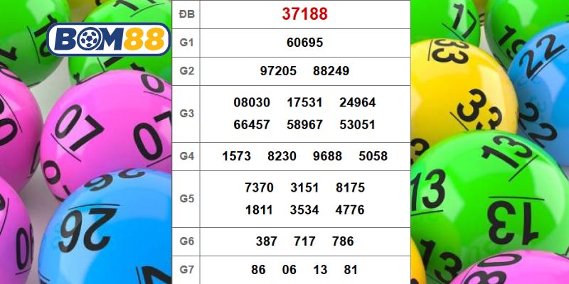 Cùng Bom88 phân tích và bắt cầu XSMB ngày 05/04/2026