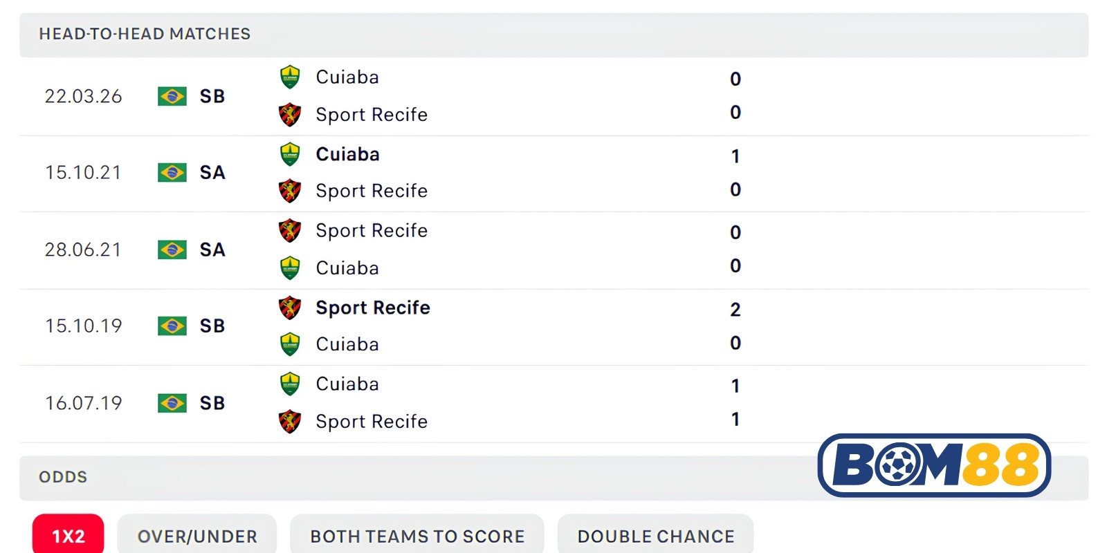 Lịch sử đối đầu của Sport Recife vs PE Cuiaba
