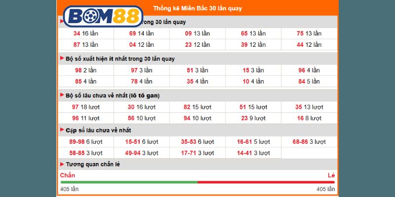 Chốt số đẹp Miền Bắc hôm nay ngày 17/10/2025 cùng Bom88