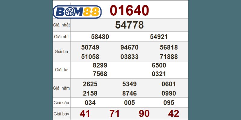 Thống kê và bắt cầu XSMB cùng Bom88 cho ngày 17/10/2025