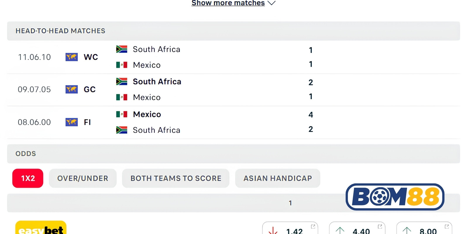 Lịch sử đối đầu giữa hai đội Mexico vs Nam Phi