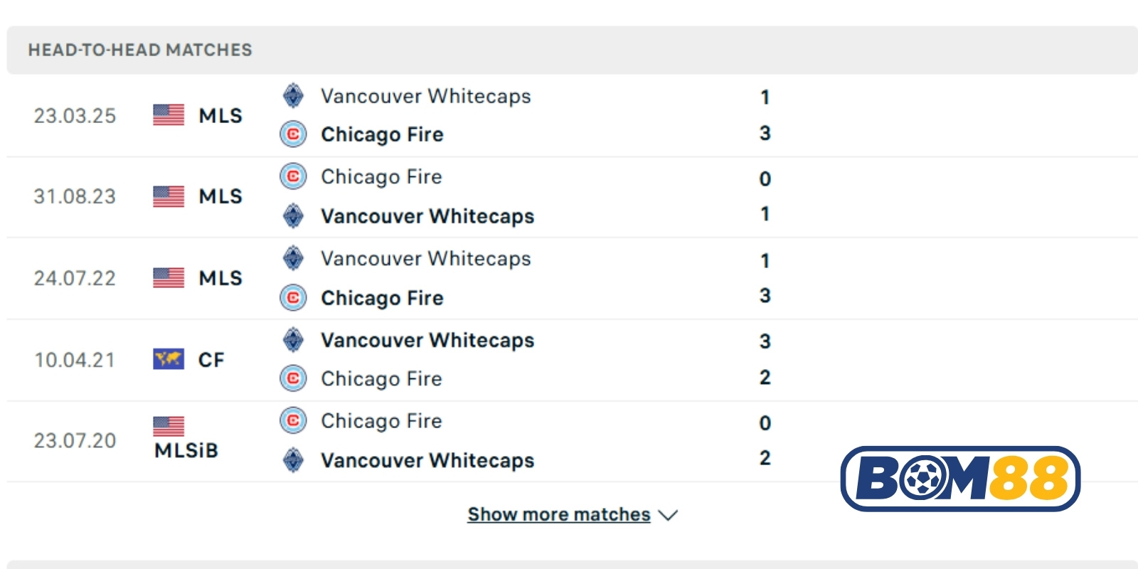 Lịch sử đối đầu của Chicago Fire vs Whitecaps