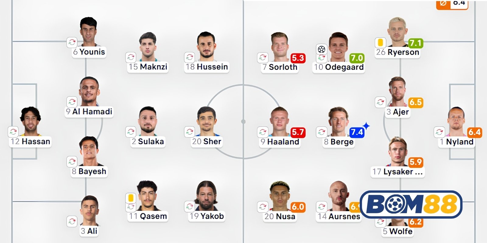 Đội hình dự kiến cho trận Iraq vs Na Uy