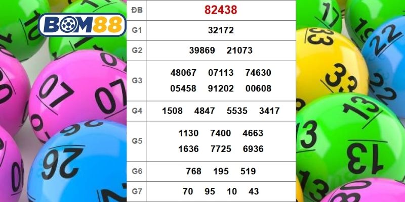 Cùng Bom88 phân tích và soi cầu XSMB ngày 18/01/2026